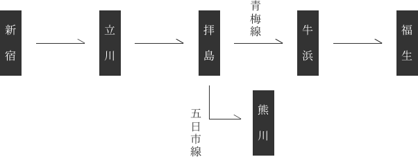 路線図